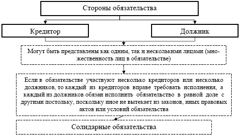 Обязательства организации и ее неплатежеспособность как основные причины кризиса - student2.ru