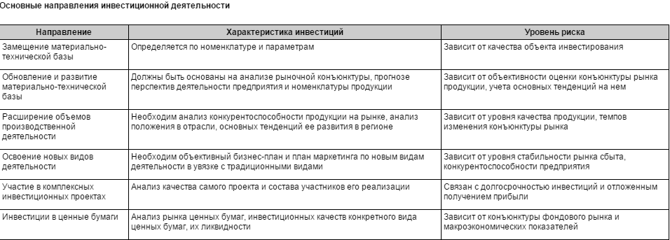 Обзор существующих методов оценки конкурентоспособности предприятия - student2.ru