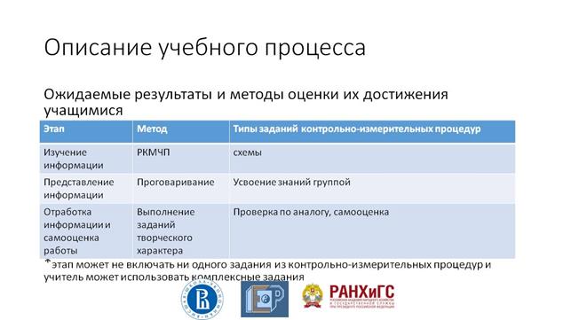 Оцените свою работу на уроке - student2.ru