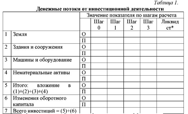 Оценка денежных потоков - student2.ru