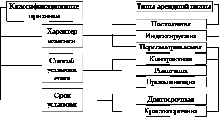 Оценка дохода, приносимого недвижимостью - student2.ru