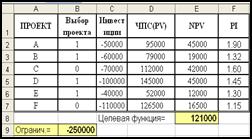 Оценка инвестиционных процессов - student2.ru