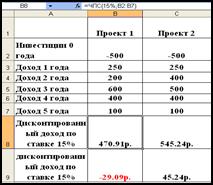 Оценка инвестиционных процессов - student2.ru