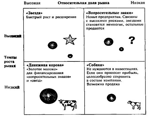 Оценка наличия внутренних ресурсов - student2.ru