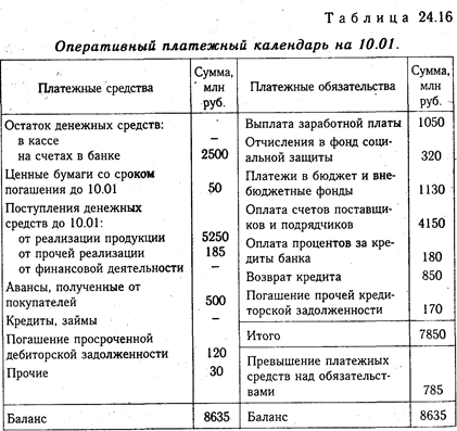 Оценка платежеспособности предприятия на основе изучения потоков денежных средств - student2.ru