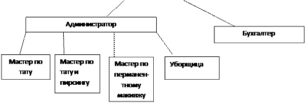 оценка рынка сбыта продукта (услуг) - student2.ru