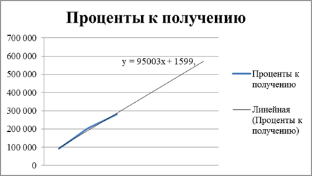 Оценка стоимости бизнеса компании - student2.ru