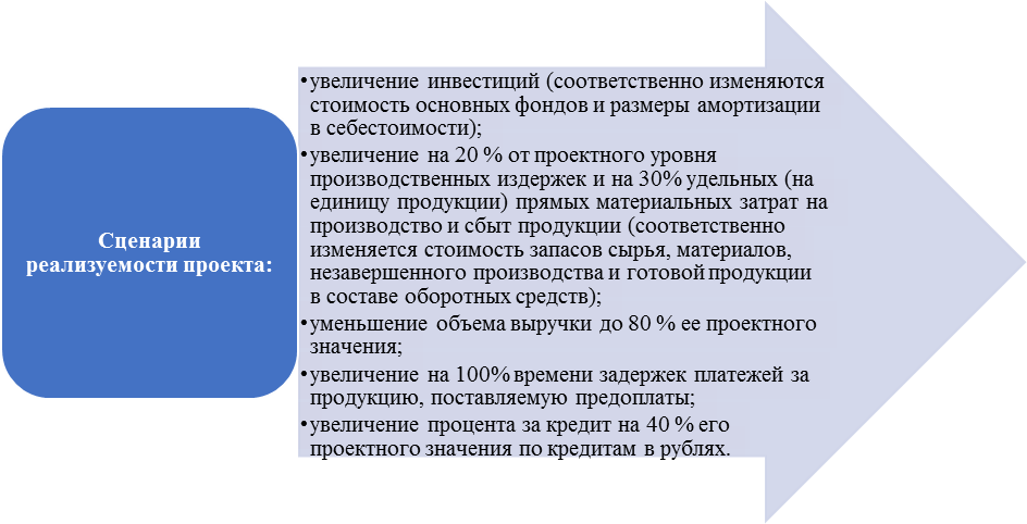 оценка устойчивости инвестиционного проекта методом вариации параметров и установления предельных значений - student2.ru