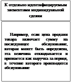 Оценка выручки при отсрочке платежа - student2.ru