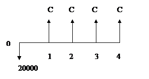 Оценочные компоненты финансового менеджмента - student2.ru