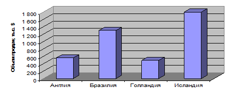 Оформление иллюстраций - student2.ru