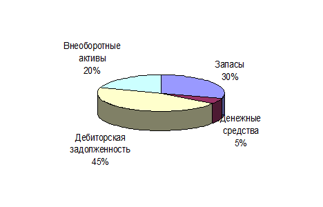 Оформление иллюстраций - student2.ru