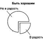 Он эксплуатировал бы себя лишь чуть меньше, чем других - student2.ru