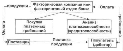 Оперативное управление оборотными активами и краткосрочными обязательствами - student2.ru