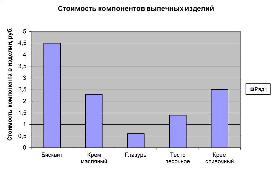 Описание алгоритма решения задачи - student2.ru