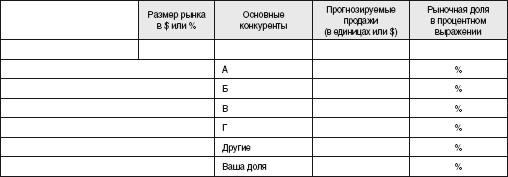 Описание целевого рынка - student2.ru