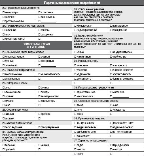 Описание целевого рынка - student2.ru