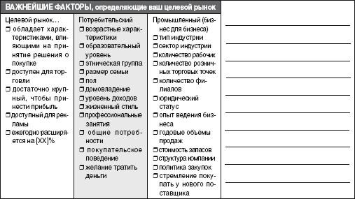 Описание целевого рынка - student2.ru