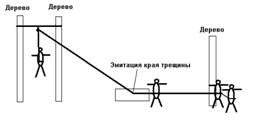 Описание этапов: Полоса препятствий. - student2.ru