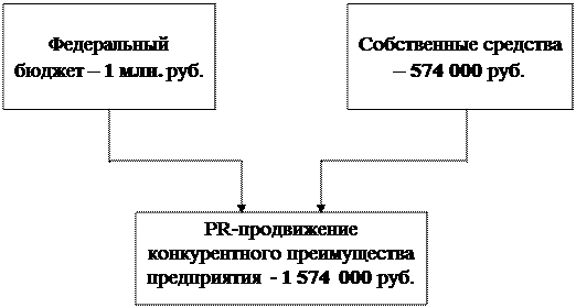 Определение ключевых проблем в организации - student2.ru