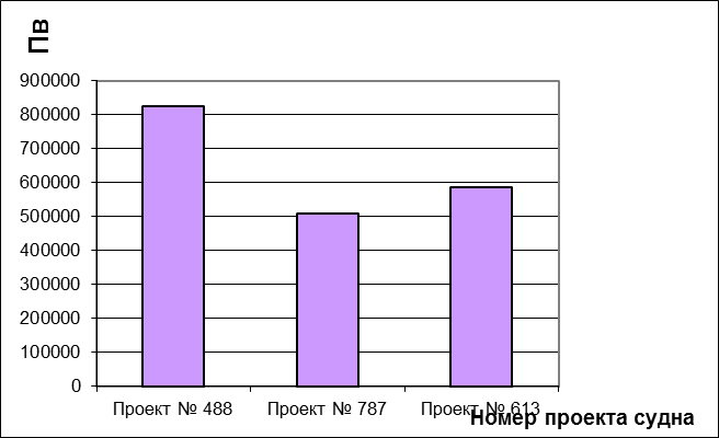 Определение рентабельности - student2.ru