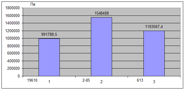 Определение рентабельности - student2.ru