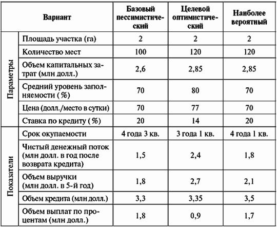 организационная структура - student2.ru