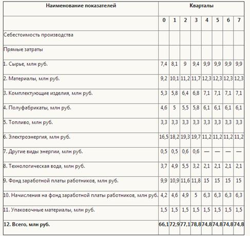 организационная структура - student2.ru