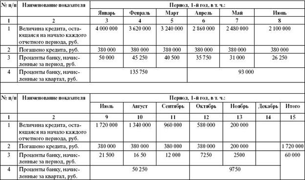 организационная структура - student2.ru