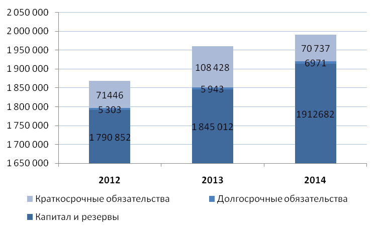 Организационно-экономическая характеристика предприятия - student2.ru