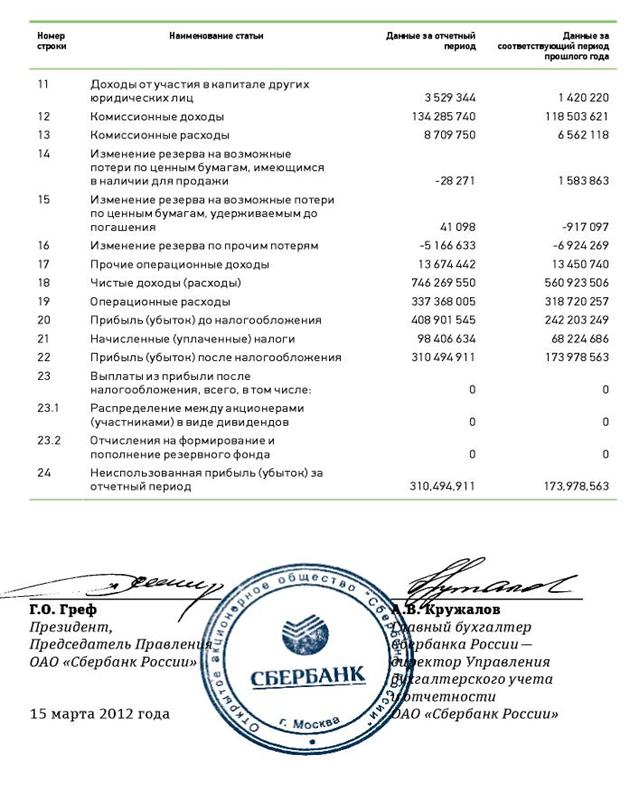 Организационно – экономическая характеристика Сбербанка России ОАО - student2.ru