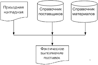 Организационно-экономическая сущность задачи - student2.ru