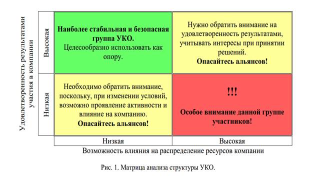 Организационные механизмы обеспечения системной устойчивости - student2.ru