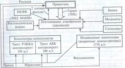 Организация маркетинга на кинопредприятии 17 страница - student2.ru