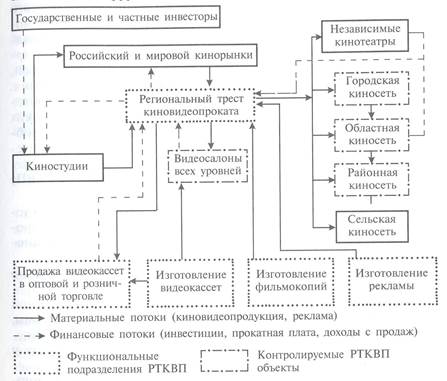 Организация маркетинга на кинопредприятии 17 страница - student2.ru