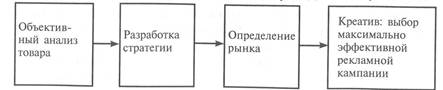 Организация маркетинга на кинопредприятии 17 страница - student2.ru