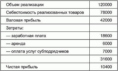 Организация маркетинга на туристском предприятии - student2.ru