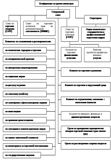 Организация Объединенных Наций - student2.ru