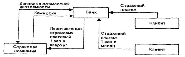 организация прочих операций коммерческих банков - student2.ru