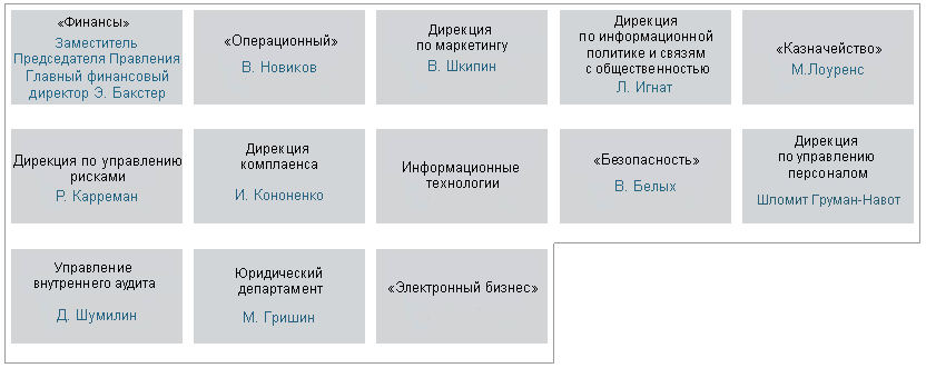 Основная рыночная деятельность - student2.ru