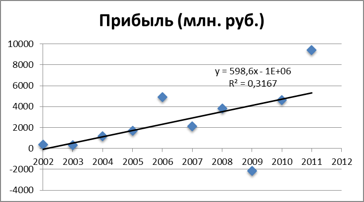 Основная рыночная деятельность - student2.ru