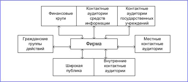 Основные факторы микросреды - student2.ru