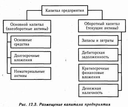 Основные источники капитала, порядок его формирования и размещения - student2.ru