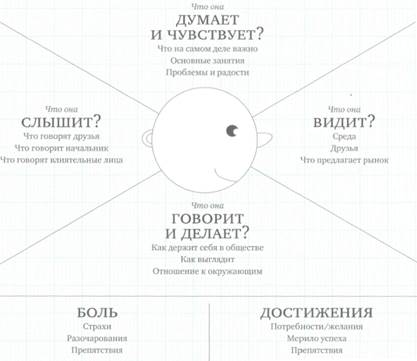 Основные компоненты бизнес-модели - student2.ru