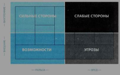 Основные компоненты бизнес-модели - student2.ru