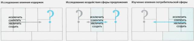 Основные компоненты бизнес-модели - student2.ru