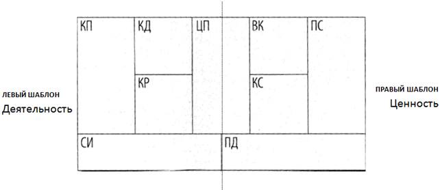 Основные компоненты бизнес-модели - student2.ru