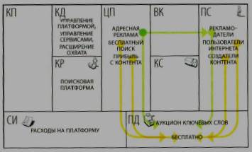 Основные компоненты бизнес-модели - student2.ru