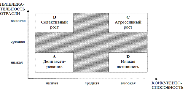 Основные концепции стратегической деятельности и условия их применения (согласно BCG) - student2.ru