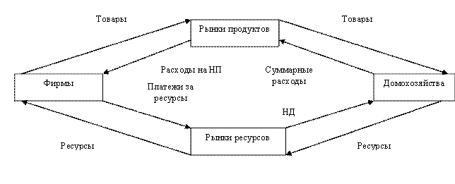 Основные макроэкономические показатели и макроэкономическое - student2.ru